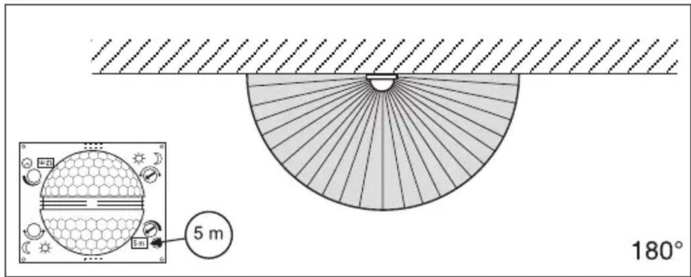 5 m 180°