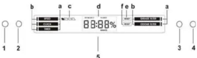 b a c d f e b a SPEED CLOCK TIME 88:88% RESET RESET GREASE FILTER GOOSE FILTER 1 2 5 3 4