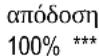 ELICA Circus Plus IX/A/90 - Ενεργοποίηση/Αύξηση ταχύτητας: - 8