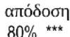 ELICA Circus Plus IX/A/90 - Ενεργοποίηση/Αύξηση ταχύτητας: - 6