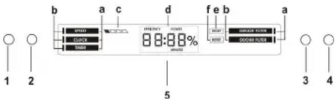 b a c d f e b a SPEED CLOCK TARE EFFECTIVE NONE 8:8:8.8% WHOLE DRANGE FILTER DOOR Filter 1 2 5 3 4
