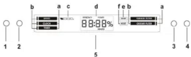 b a c d f e b a SPEED CLOCK TAWB 8:8.8% GRIAR FILTER GODDER FILTER 1 2 5 3 4
