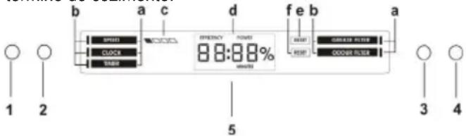 b a c d SPEED CLOCK TABLE EFFECTORY POWER 88:88% MINUTE a START GRIAR TESTER RORI TESTER 3 4 1 2 5