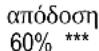 ELICA Circus Plus IX/A/90 - Ενεργοποίηση/Αύξηση ταχύτητας: - 4
