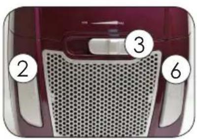 Diagram of a car front panel with numbered labels pointing to different components