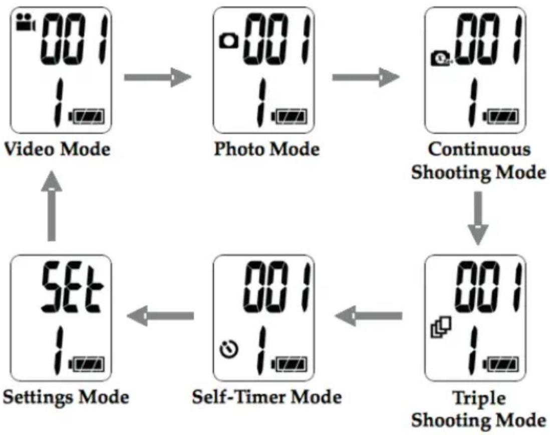 ENERGY SISTEM Sport Cam Play - CHANgEmENT DE mODES - 1