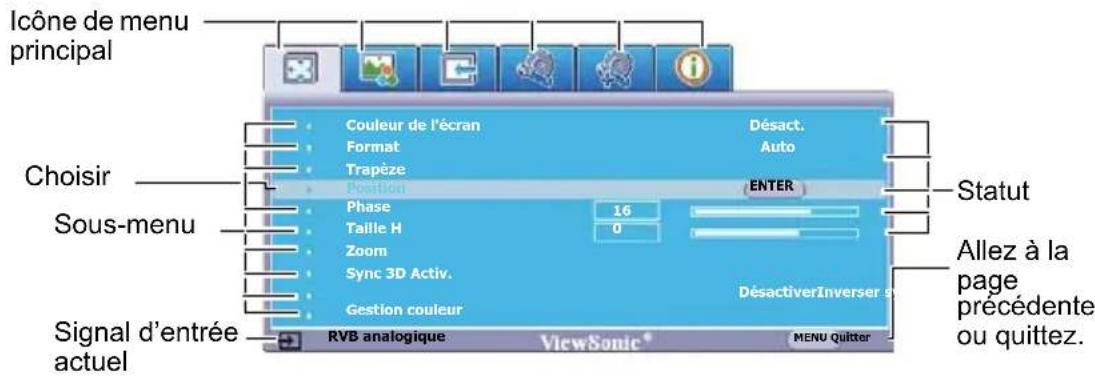 Icône de menu principal Choisir Sous-menu Signal d'entrée actuel Couleur de l'écran Format Trapèze Position Phase Taille H Zoom Sync 3D Activ. Gestion couleur RVB analogique ViewSonic® Désact, Auto ENTER 16 0 DésactiverInverser Menu Quitter Statut Allez à la page précédente ou quittez.