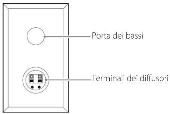 Porta dei bassi Terminali dei diffusori
