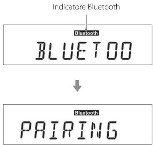 Indicatore Bluetooth Bluetooth BLUETOO ↓ Bluetooth PAIRING