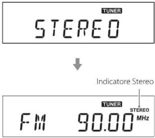 TUNER STEREO ↓ Indicatore Stereo TUNER FM 90.00 MHz STEREO