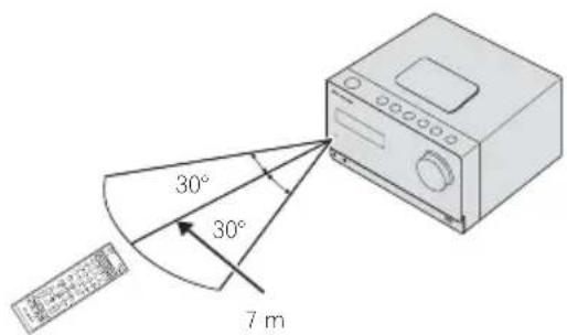 PIONEER X-CM32BT-D - Gebruik van de afstandsbediening - 1