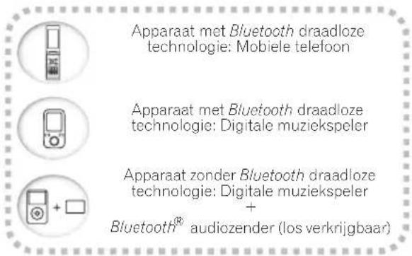 Apparaat met Bluetooth draadloze technologie: Mobiele telefoon Apparaat met Bluetooth draadloze technologie: Digitale muziekspeler Apparaat zonder Bluetooth draadloze technologie: Digitale muziekspeler + Bluetooth® audiozender (los verkrijgbaar)