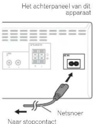 Het achterpanel van dit apparaat Line N R S N S PEEKERS N N DC N Nar stopcontact Netsnoer