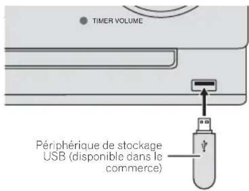 TIMER VOLUME Périphérique de stockage USB (disponible dans le commerce)
