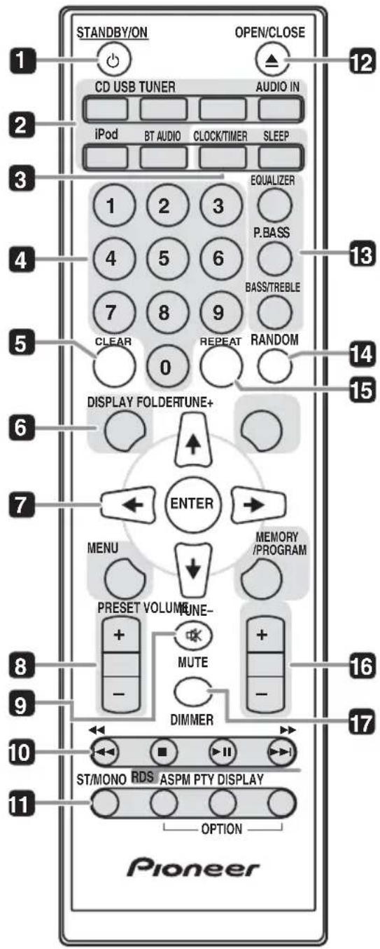 STANDBY/ON OPEN/CLOSE CD USB TUNER AUDIO IN iPod BT AUDIO CLOCK/TIMER SLEEP EQUALIZER P.BASS 4 5 6 BASS/TREBLE 7 8 9 CLEAR REPEAT RANDOM 0 DISPLAY FOLDERTUNE+ ENTER MENU MEMORY /PROGRAM PRESET VOLUME MUTE DIMMER ST/MONO RDS ASPM PTY DISPLAY OPTION Pioneer