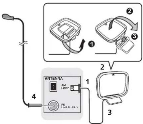 ANTENNA AM LOOP FM UNBAL 75 Ω 1 2 3 4