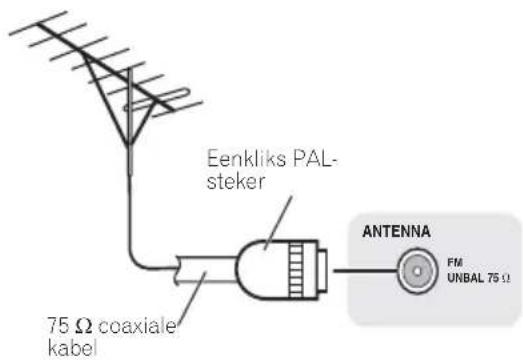Eenkliks PAL- steker 75 Ω coaxiale kabel ANTENNA FM UNBAL 75 Ω