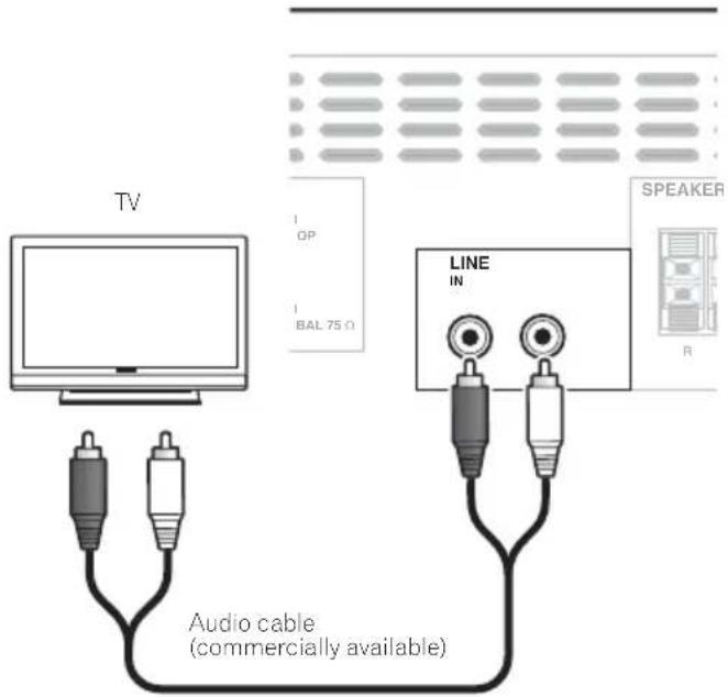 TV I OP I BAL 75 Ω SPEAKER R LINE IN Audio cable (commercially available)