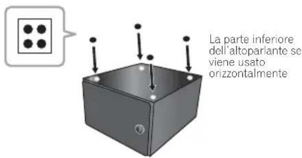 La parte inferiore dell'altoparlante se viene usato orizzontalmente