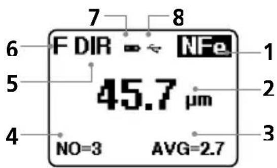 F DIR = NF 45.7 µm NO=3 AVG=2.7