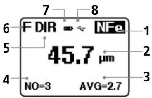 F DIR → NFa 45.7 µm NO=3 AVG=2.7