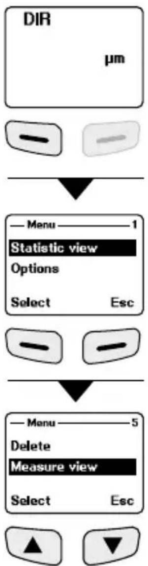 graph TD A["DIR μm"] --> B["Menu 1 Statistic view Options Select Esc"] B --> C["Menu 5 Delete Measure view Select Esc"]