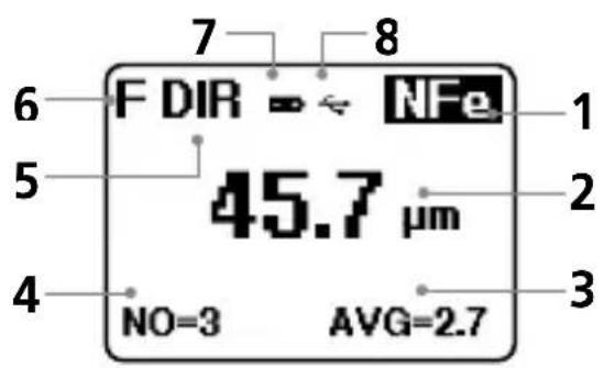 F DIR = NF 45.7 µm NO=3 AVG=2.7