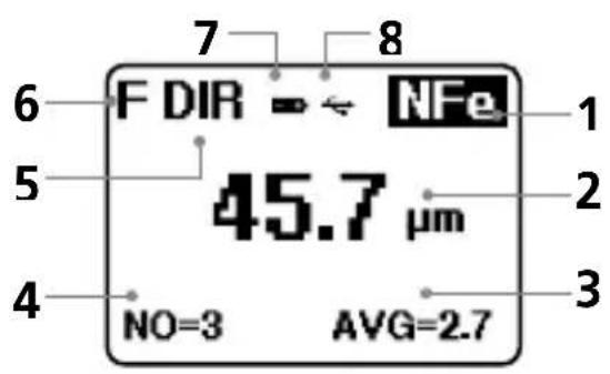 F DIR = NFg 45.7 µm NO=3 AVG=2.7