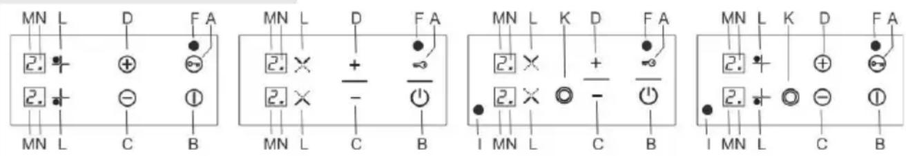 MN L D F A 2. + + 2. + - ① MN L C B MN L D F A 2. × + 2. × - MN L C B MN L K D F A 2. × + 2. × - I MN L C B MN L K D F A 2. + + 2. + - ① I MN L C B