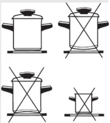 GORENJE ECT330CSC - Kookgerei (potten en pannen) - 1
