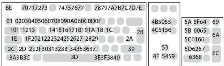 6E 70717273 74757677 78797A7B7C7D7E 01 02030405060708090A0B0C0D0F 10111213 1415161718191A 1B 1C 2B 1E 1F2021222324252627 2829 2A 2C 2D 2E2F30313233 34353637 39 3A3B3C 3D 3E3F3840 4B5055 4C5156 53 4F 5459 5A 5F64 69 5B 6065 6A 5C6166 5D6267 6C 6368