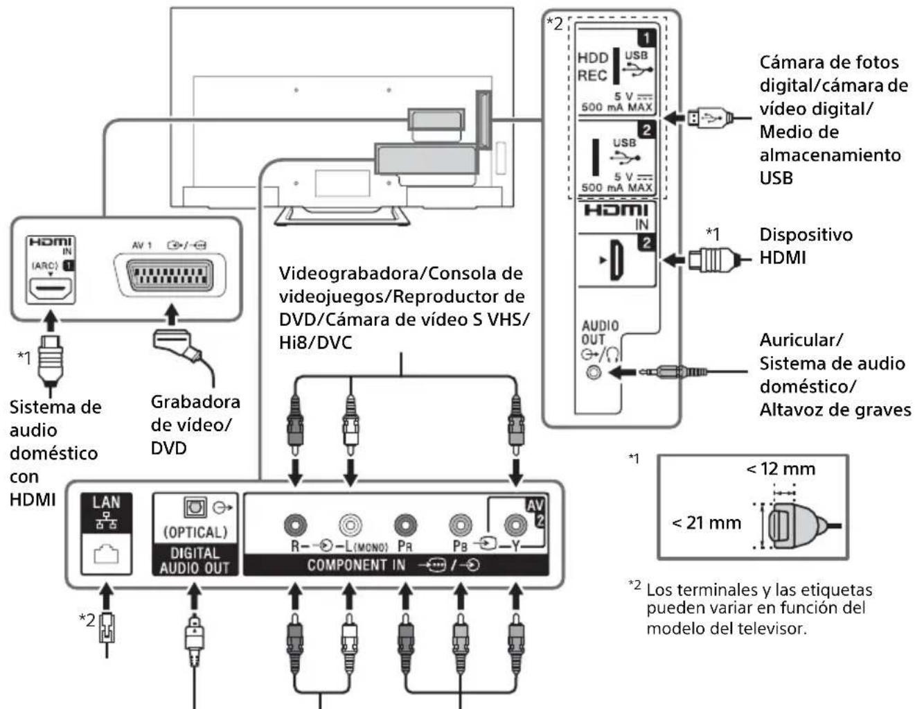 SONY KDL-32R403C - Nota - 1