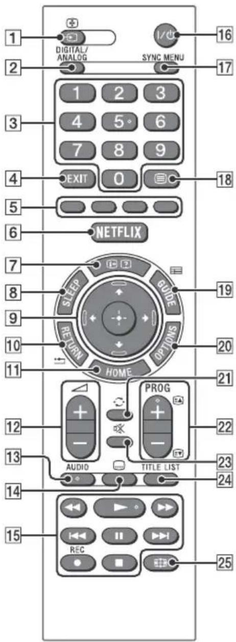 1 DIGITAL/ ANALOG SYNC MENU 16 2 3 4 5° 6 7 8 9 EXIT 0 18 5 6 NETFLIX 7 SLEEP GUIDE 19 RETURN OPTIONS 20 11 HOME 21 12 PROG 22 - - AUDIO TITLE LIST 23 24 13 14 15 REC 25