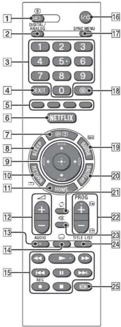 1 DIGITAL/ ANALOG SYNC MENU 16 2 3 4 5 6 7 8 9 EXIT 0 18 5 6 NETFLIX 7 SLEEP GUIDE 19 RETURN OPTIONS 20 11 HOME 21 12 + - PROG AUDIO TITLE LIST 22 23 24 13 14 15 REC EBBC 25