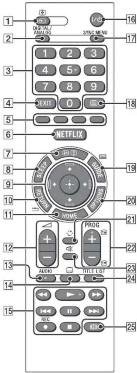 1 DIGITAL/ ANALOG SYNC MENU 16 2 3 4 5 6 7 8 9 EXIT 0 18 5 6 NETFLIX 7 SLEEP GUIDE 19 RETURN OPTIONS 20 11 HOME 21 12 + - PROG 22 AUDIO TITLE LIST 23 24 13 14 15 REC 25