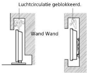 Luchtcirculatie geblokkeerd. Wand Wand