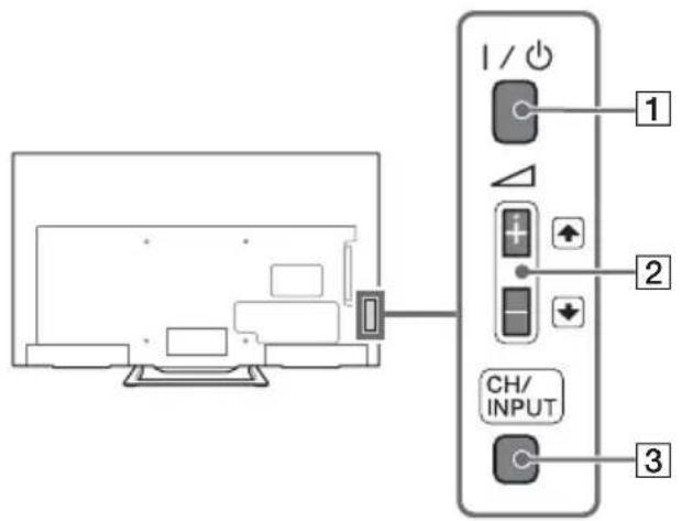 1 / ⏻ 1 2 CH/ INPUT 3