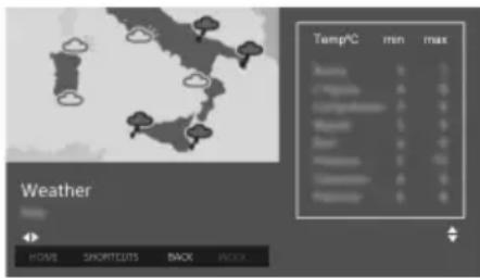 Temp/°C min max Weather HOME SHORTCUTS BACK INDEX