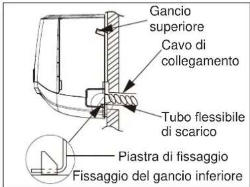 Gancio superiore Cavo di collegamento Tubo flessibile di scarico Piastra di fissaggio Fissaggio del gancio inferiore
