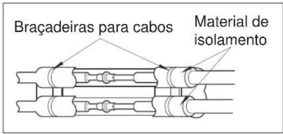 Braçadeiras para cabos Material de isolamento