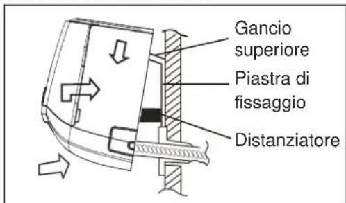 Gancio superiore Piastra di fissaggio Distanziatore