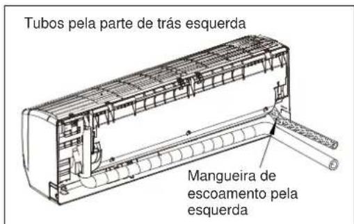 Tubos pela parte de trás esquerda Mangueira de escoamento pela esquerda
