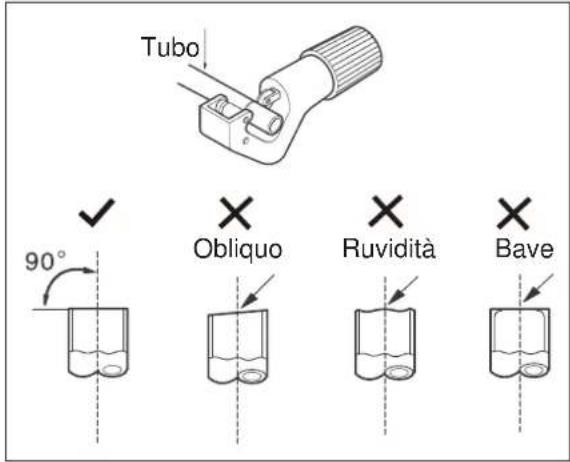Tubo 90° Oblicuo Ruvidità Bave