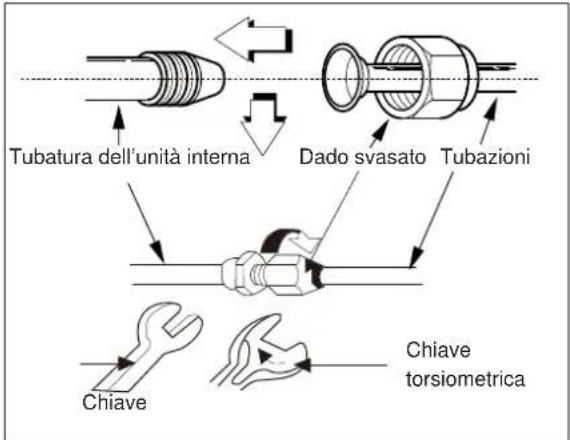 Tubatura dell'unità interna Dado svasato Tubazioni Chiave Chiave torsiometrica