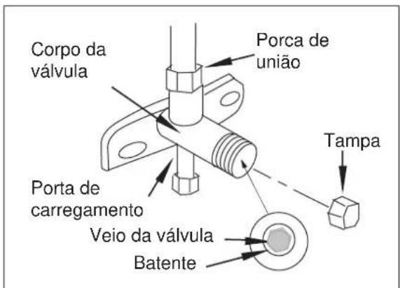 Corpo da válvula Porca de união Porta de carregamento Veio da válvula Batente Tampa