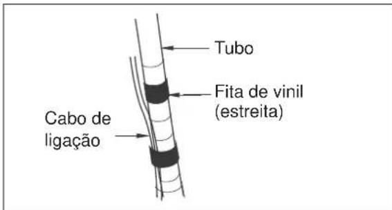 Tubo Fita de vinil (estreita) Cabo de ligação