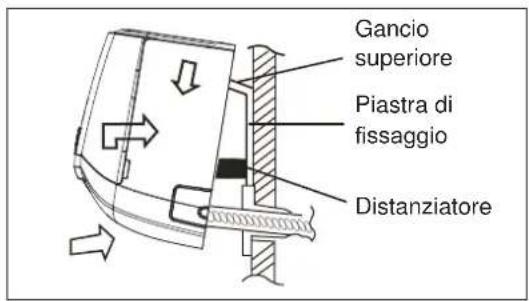 Gancio superiore Piastra di fissaggio Distanziatore