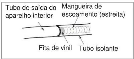 Tubo de saída do aparelho interior Mangueira de escoamento (estreita) Fita de vinil Tubo isolante