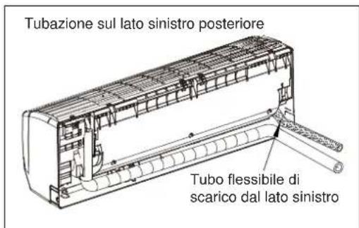 Tubazione sul lato sinistro posteriore Tubo flessibile di scarico dal lato sinistro