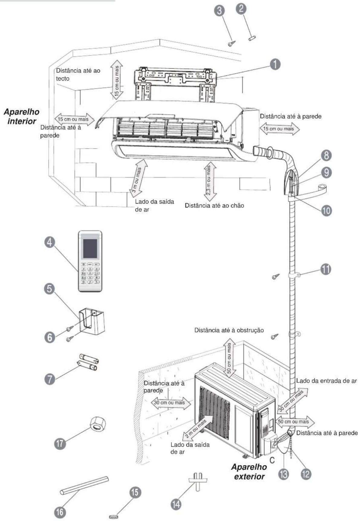 Aparelho interior Distância até ao tecto 15 cm ou mais Distância até à parede 3 m ou mais Lado da saída de ar Distância até ao chão 2,3 m ou mais Distância até à parede 15 cm ou mais 8 9 10 11 4 5 6 7 17 15 14 Distância até à obstrução Distância até à parede 30 cm ou mais Lado da entrada de ar 30 cm ou mais 50 cm ou mais 50 cm ou mais Distância até à parede Lado da saída de ar Aparelho exterior C